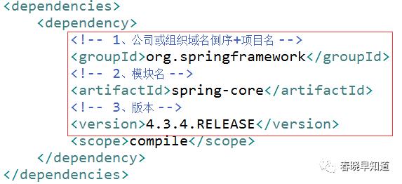 来自IT技术老兵的一次Maven学习总结——春晓张立勇