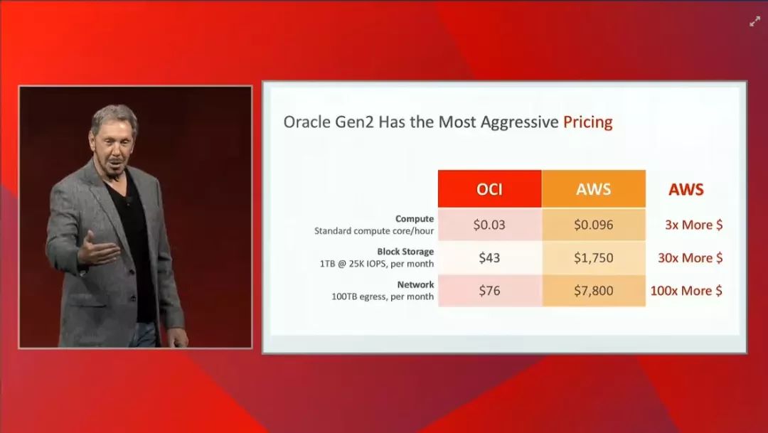 Oracle 2018 OOW: Cloud Generation 2--Larry Ellison