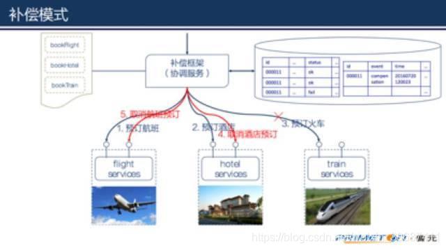 必看！超详细的SpringCloud底层原理