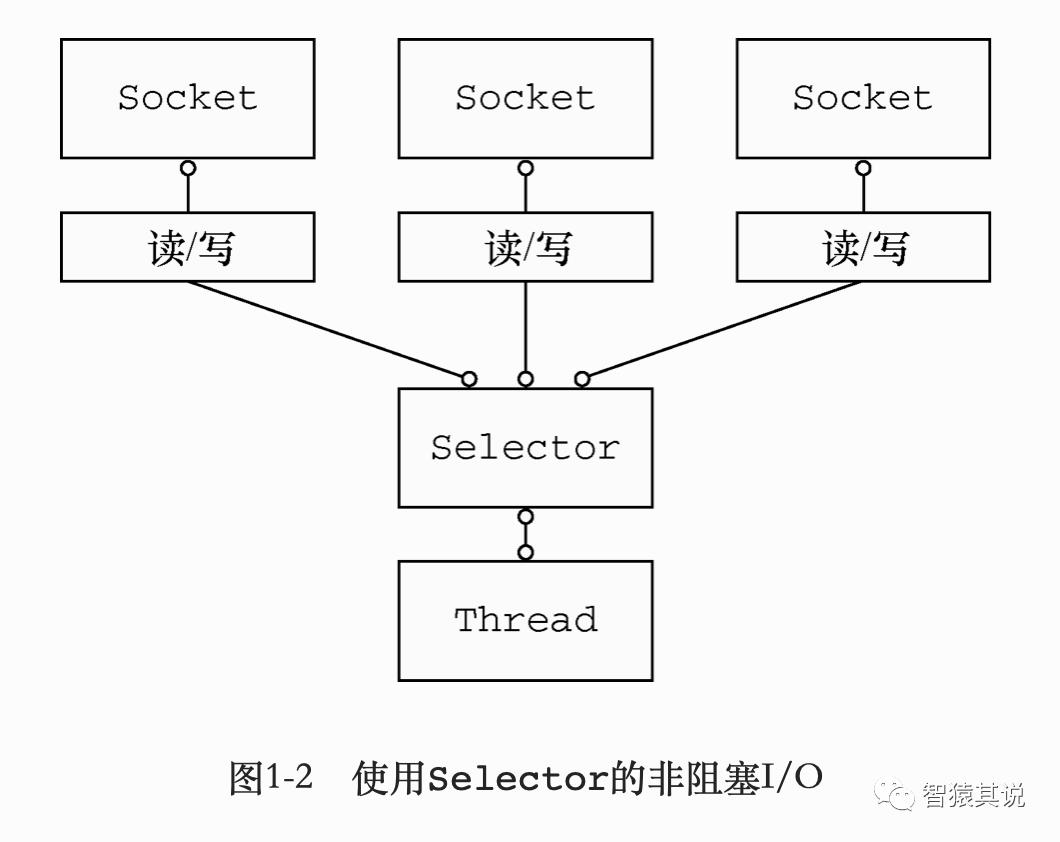 拆书-《netty实战》