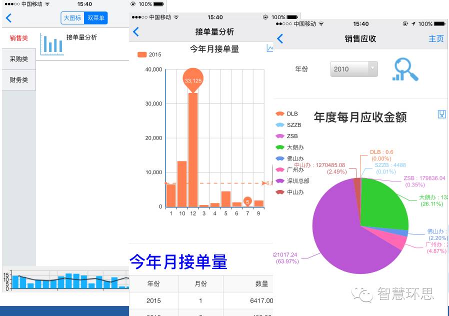 【环思APP移动应用】移动Web应用开发是怎么火起来的