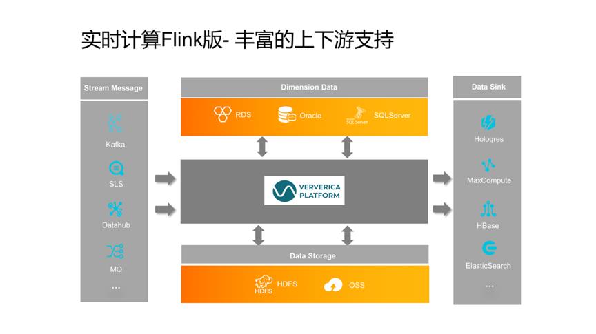 实时化或成必然趋势？新一代 Serverless 实时计算引擎