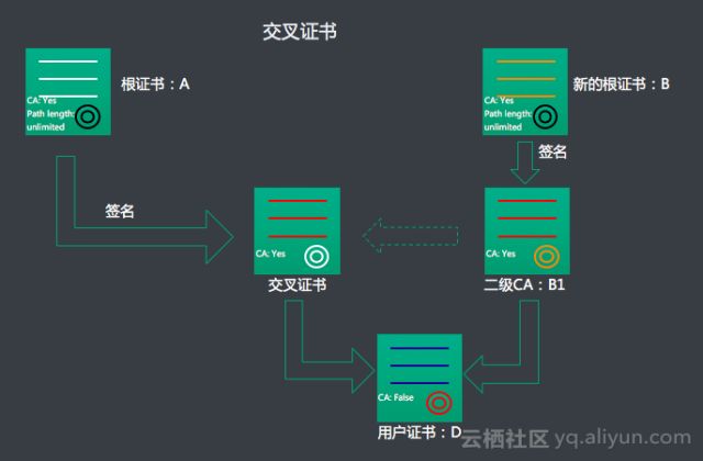 阿里云技术专家金九：Tengine HTTPS原理解析、实践与调试