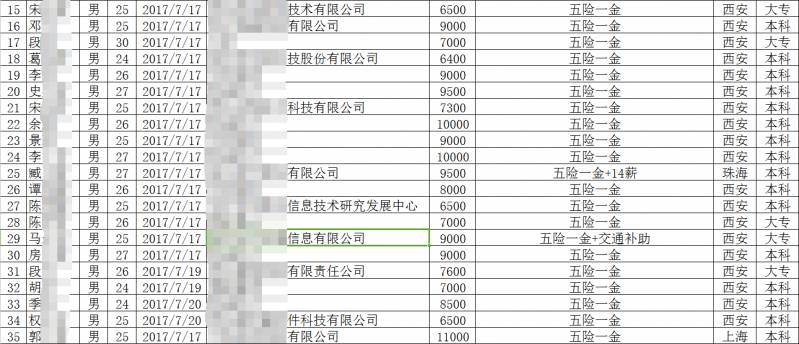 西安javaEE第5期，毕业15个工作日，就业率74.39%，平均薪资8430!