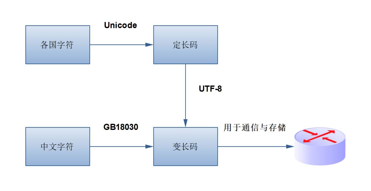 【精算下午茶】爬虫技术详解