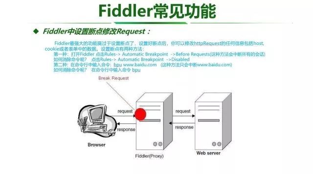 Fiddler工具使用介绍