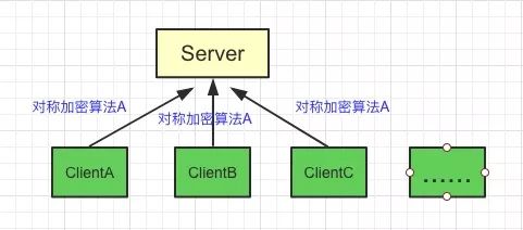 看图学 HTTPS