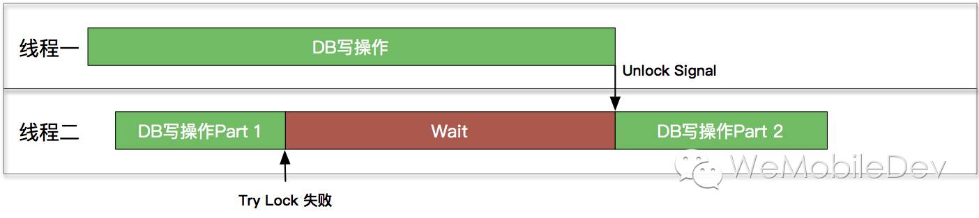 微信iOS SQLite源码优化实践