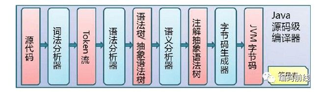 详细介绍Java虚拟机（JVM）