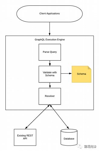 这才是GraphQL最详细的解释[每日前端夜话0x80]