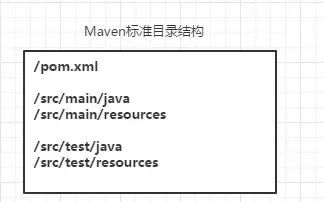 Maven 的这 7 个问题你思考过没有？