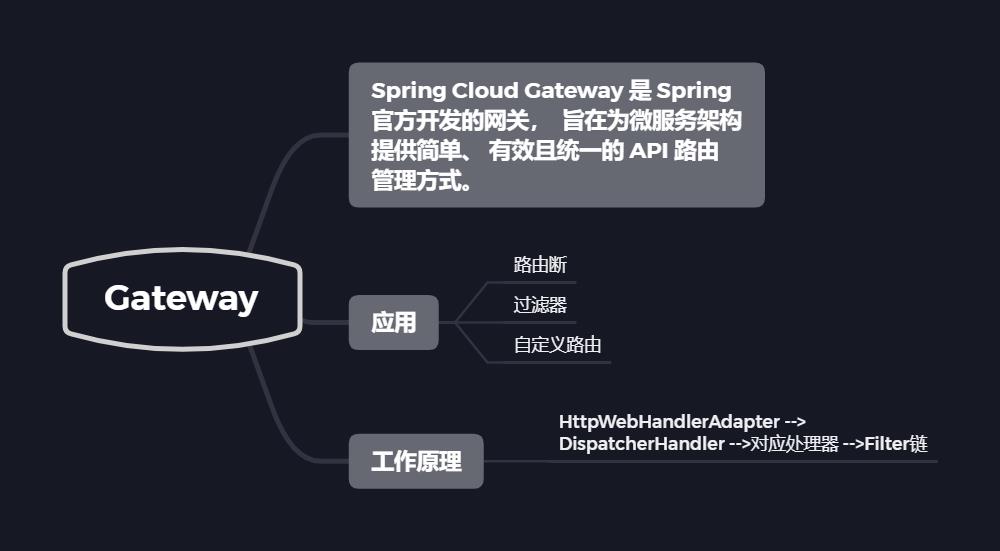 19 张思维导图带你梳理 Spring Cloud 体系中的重要知识点！