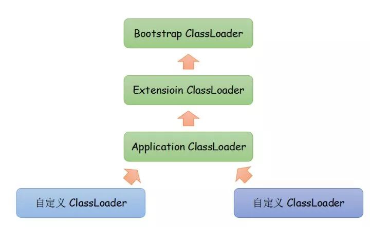 2019秋招：460道Java后端面试高频题答案版【模块四：Java虚拟机】