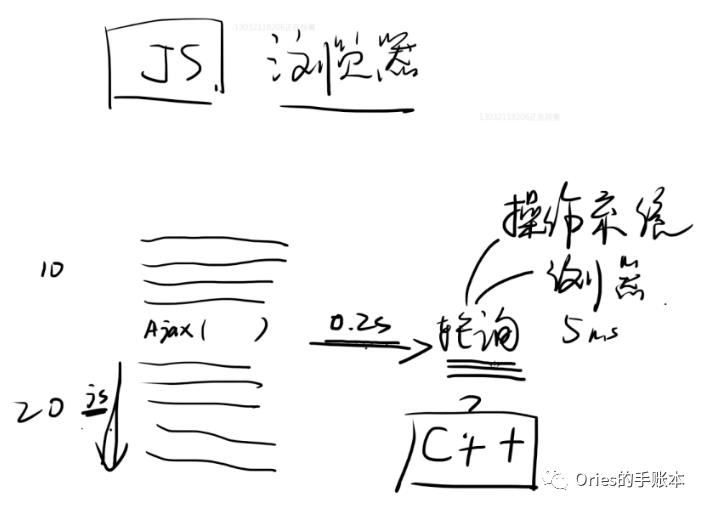 高级前端养成39js专精07之Event Loop