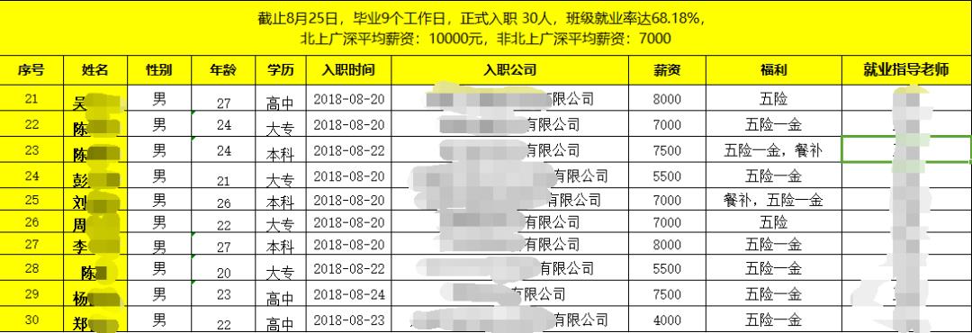 JavaEE最新就业率火热来袭