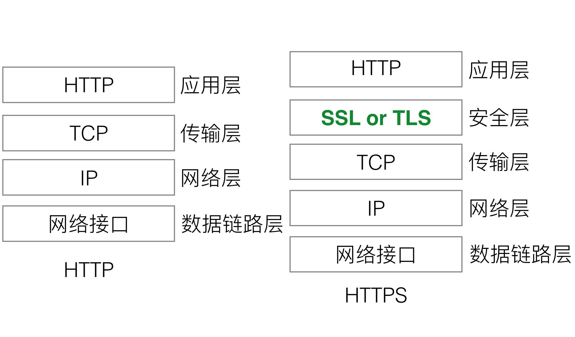 我也想来谈谈HTTPS｜洞见