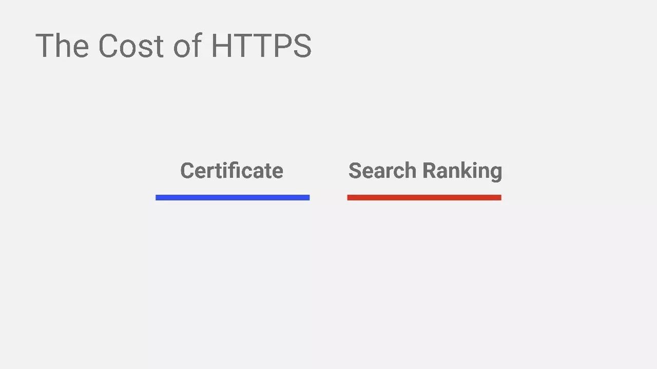 使用HTTPS确保安全性（Google开发者大会演讲PPT&视频）