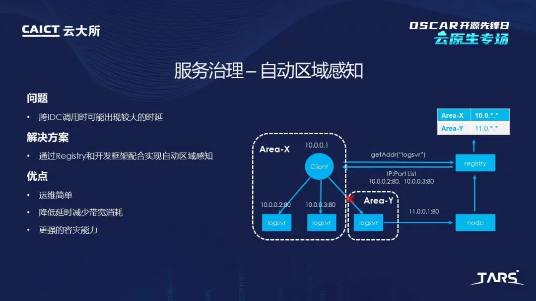 可信开源项目分享之细说TARS开源发展之路