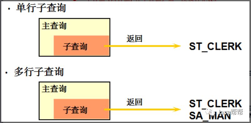 Web-第二十四天 Oracle学习【悟空教程】