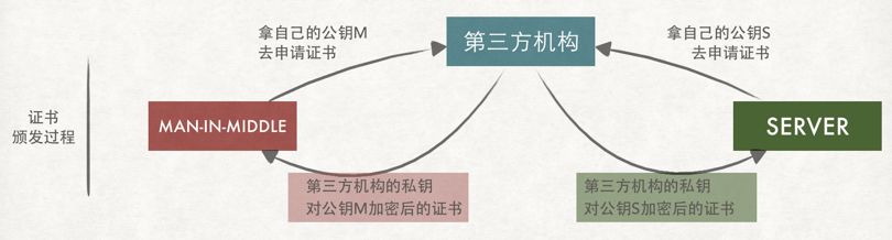 原来HTTPS还可以这样去理解