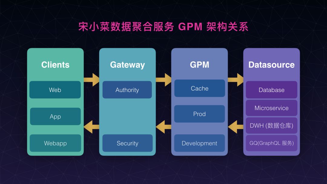 【第1306期】GraphQL 聚合层解放前后端