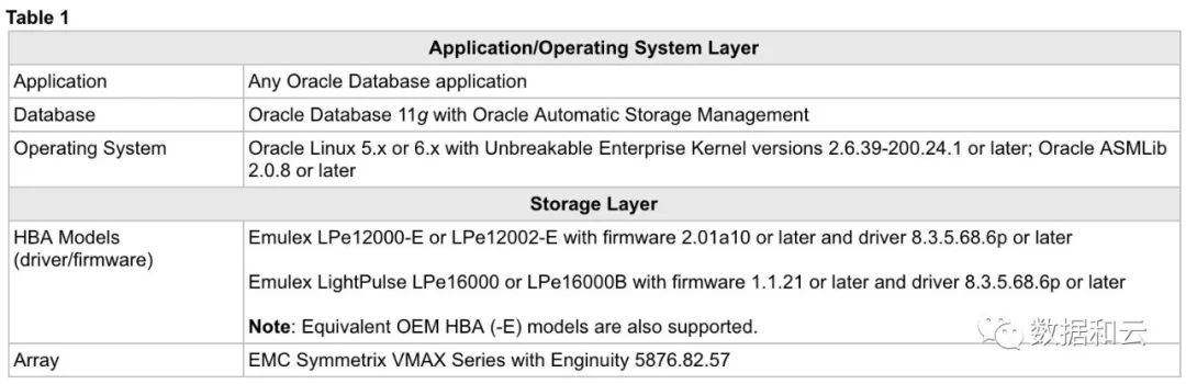 静默错误：Oracle 数据库是如何应对和处理的 ？