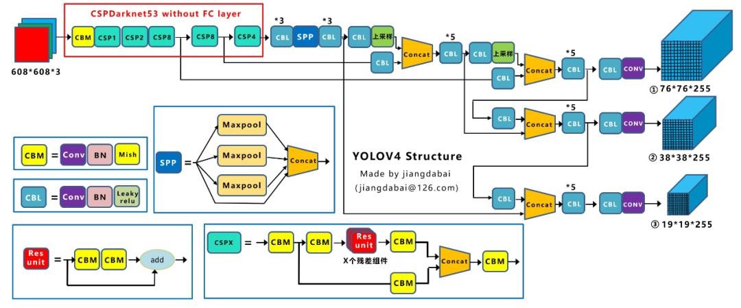 开源项目｜基于YOLO-V5实现行人社交距离风险提示(附完整源码)