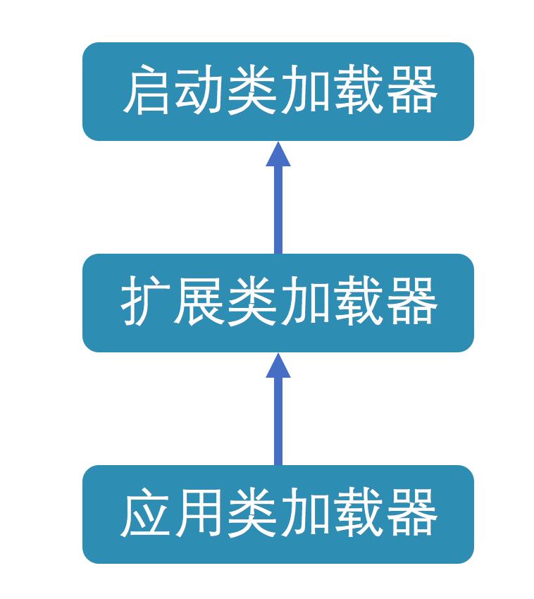 Java虚拟机必学之四大知识要点，附学习资料