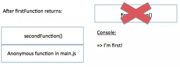 js执行机制：event loop（多图理解）