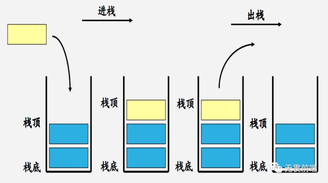 彻底搞清楚Event Loop