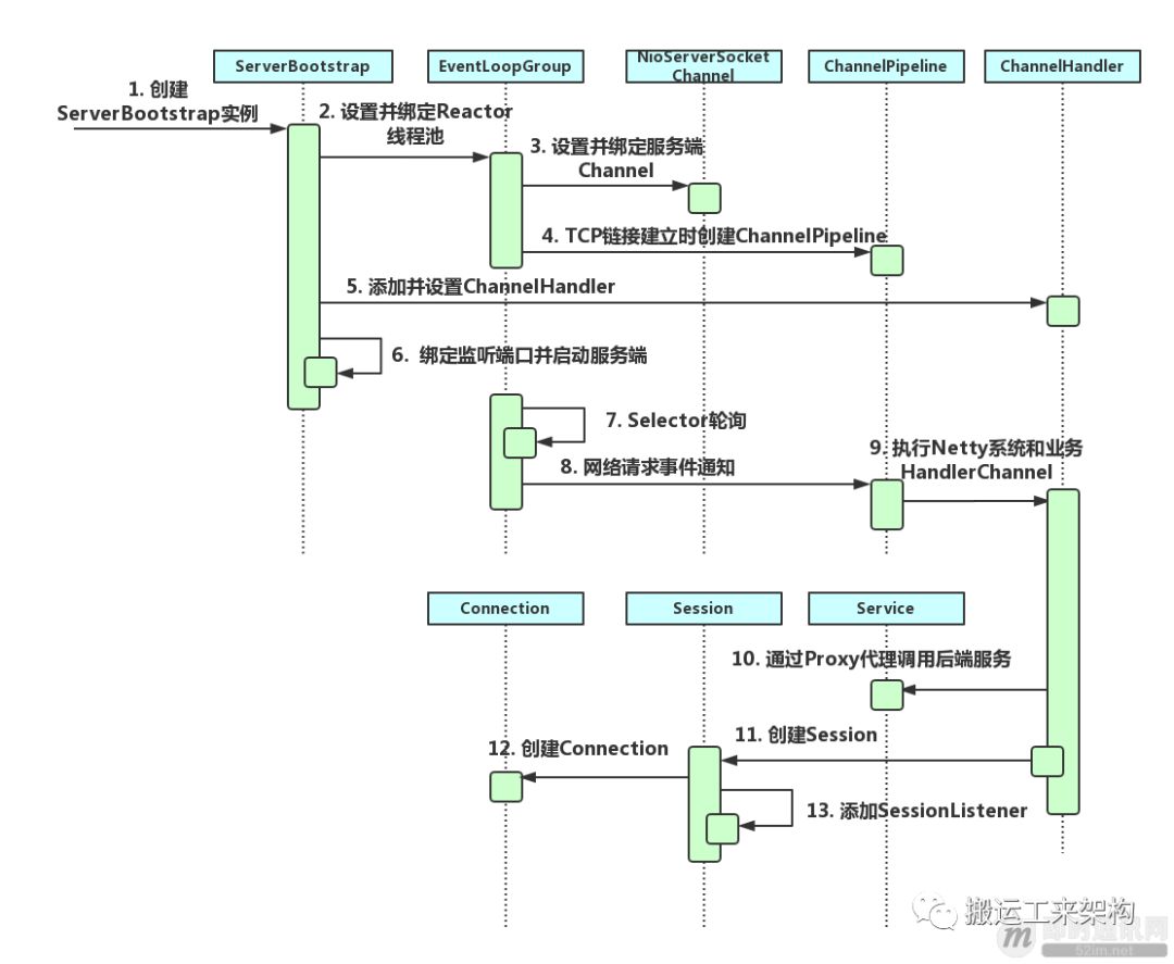 Netty干货：京东京麦的生产级TCP网关技术实践总结