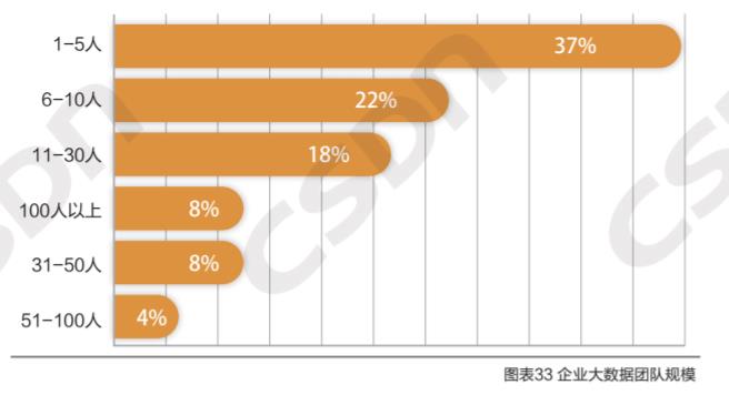 MySQL 狠甩 Oracle 稳居 Top1，私有云最受重用，大数据人才匮乏！ | 中国大数据应用年度报告