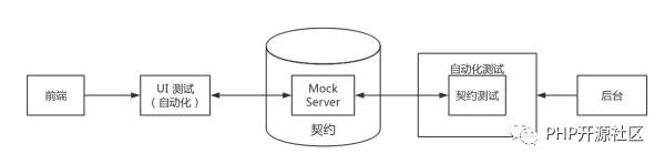 大牛教你如何处理好前后端分离的 API 问题