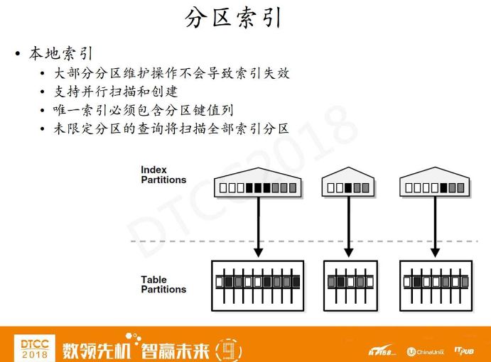 分而治之：Oracle 18c 及 12.2 分区新特性的 N 种优化实践