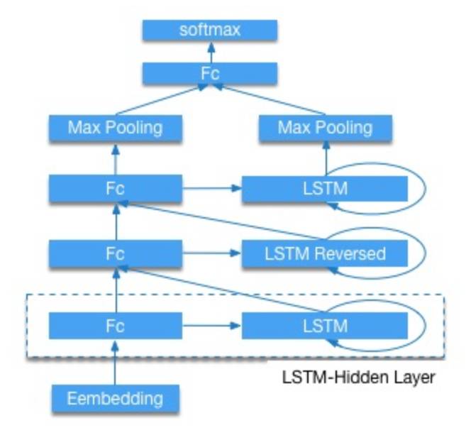 谷歌、亚马逊和百度的深度学习野心：TensorFlow、MXNet、PaddlePaddle 三大框架对比