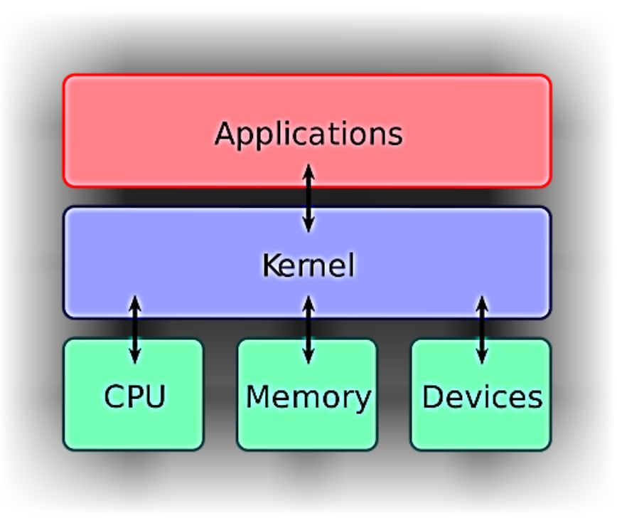 Linux 与 Unix 之差异 | Linux 中国