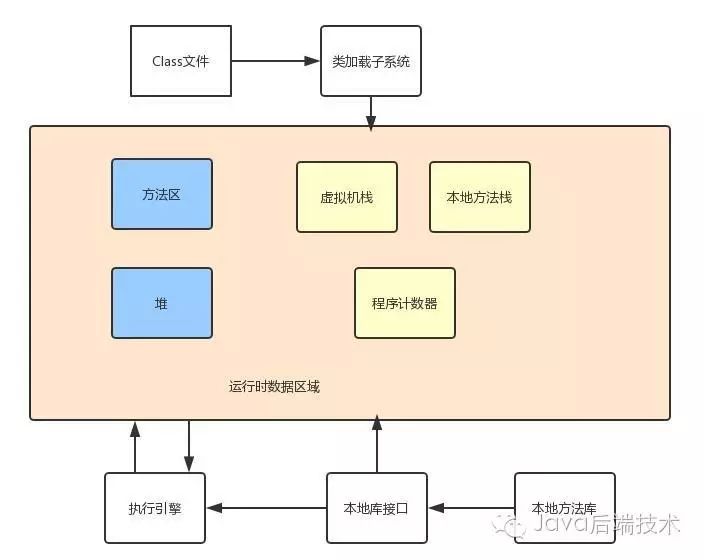 Java 虚拟机内存区域划分详解（1）