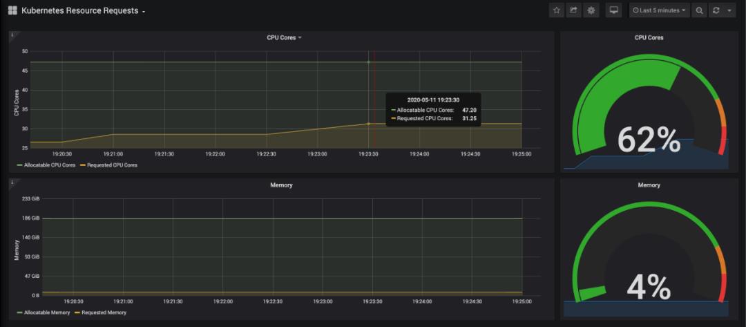 手把手教你在Serverless平台上部署应用