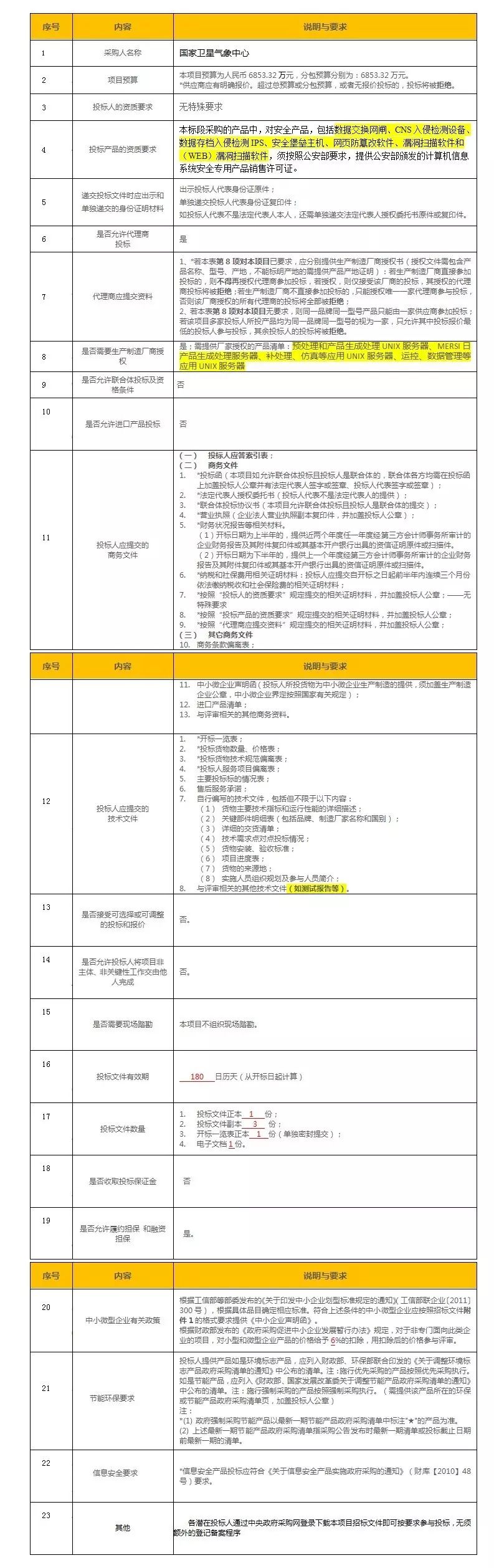 七千万UNIX服务器大单来袭 谁是IT皇冠上的宝石