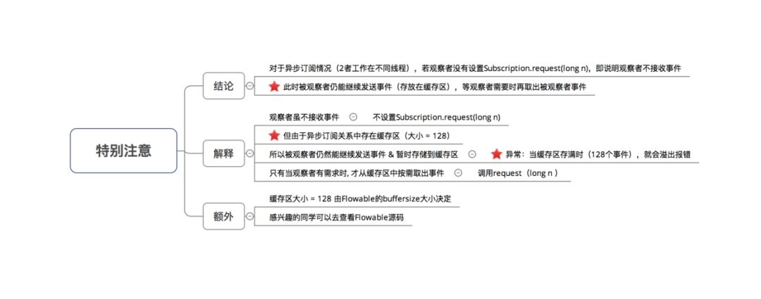 一文带你全面了解RxJava的背压策略