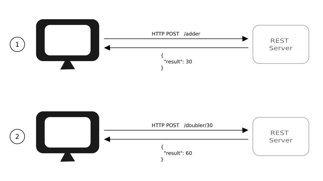 分分钟将 REST 转换为 GraphQL