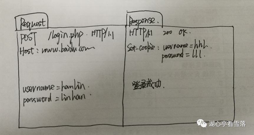 从https的演进到burpsuite抓包的漫谈