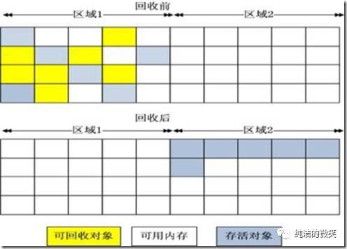 java面试知识点———jvm