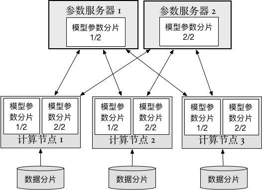 深度|PaddlePaddle与TensorFlow的对比分析