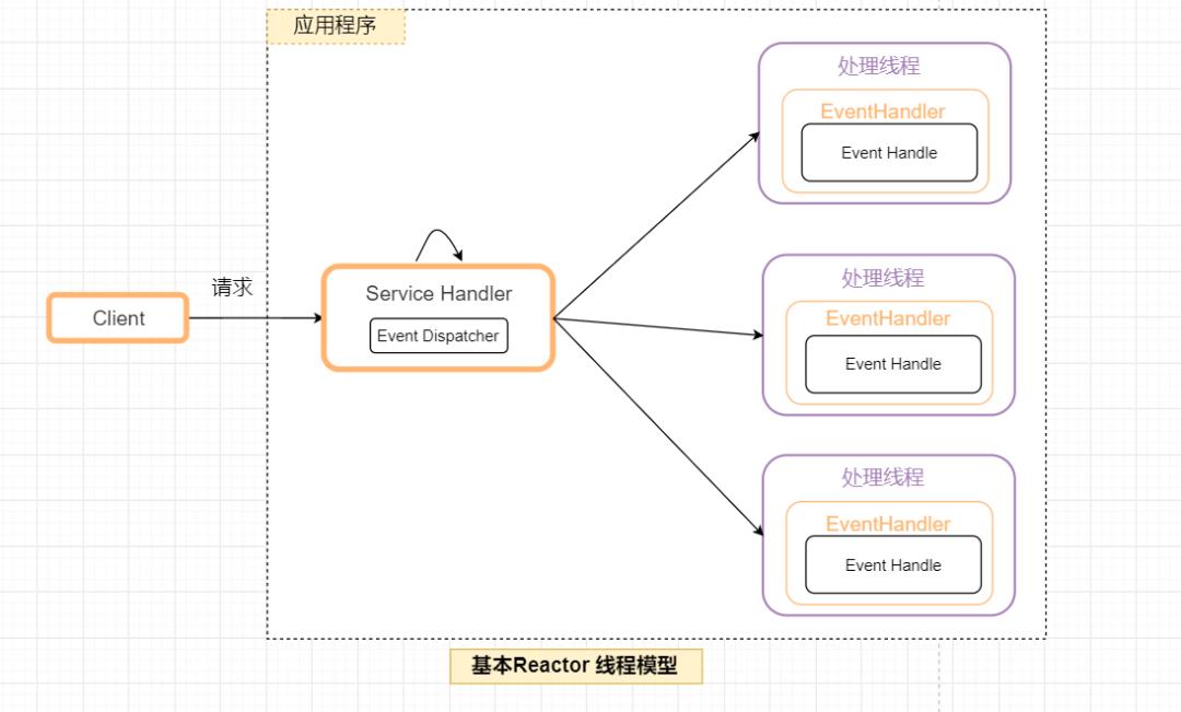 源码解密Netty系列 | 前话 - 磨刀不误砍柴工