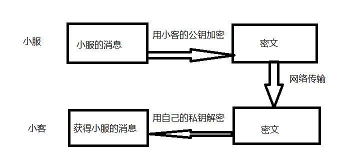 HTTPS 如何保证数据传输的安全性？