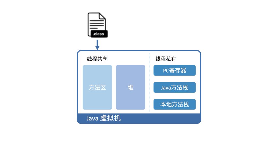 JVM知识点总览：高级Java工程师面试必备