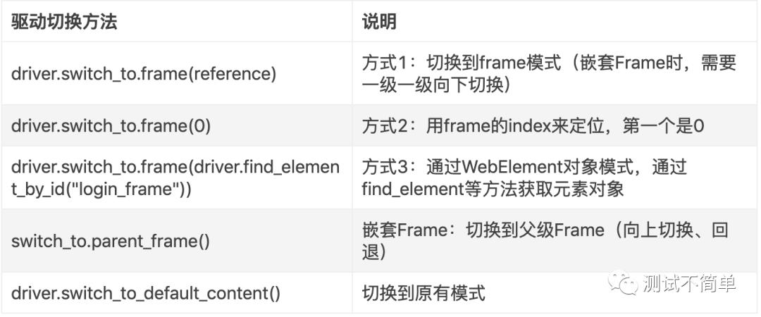 五、WebDriver常用操作