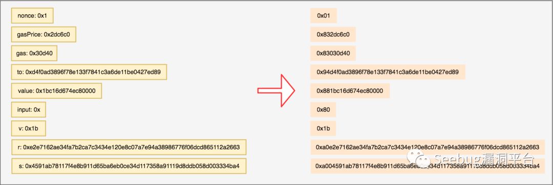 金钱难寐，大盗独行——以太坊 JSON-RPC 接口多种盗币手法大揭秘