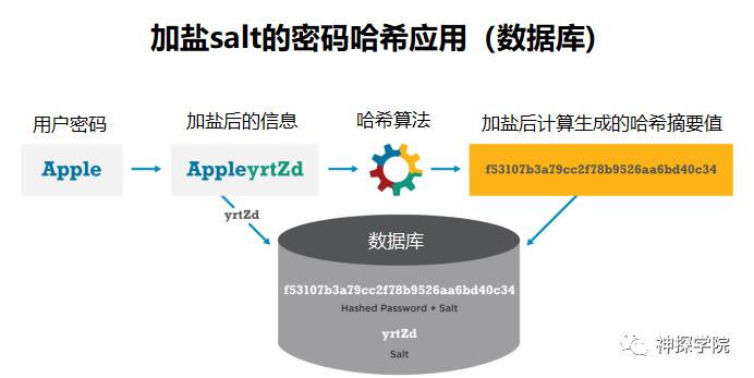 哈希算法在电子数据取证中的应用探讨